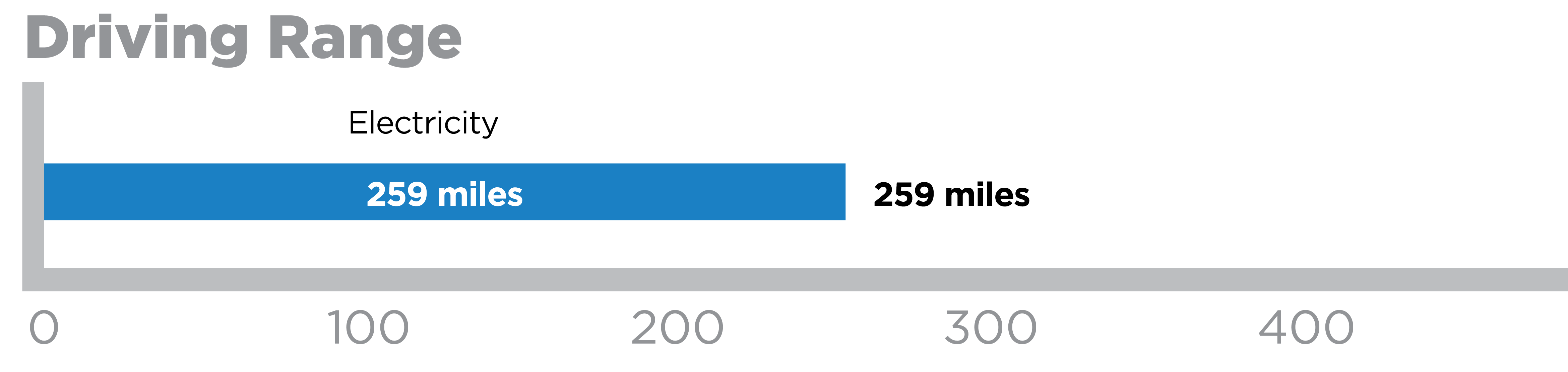 Battery Electric Vehicle Range