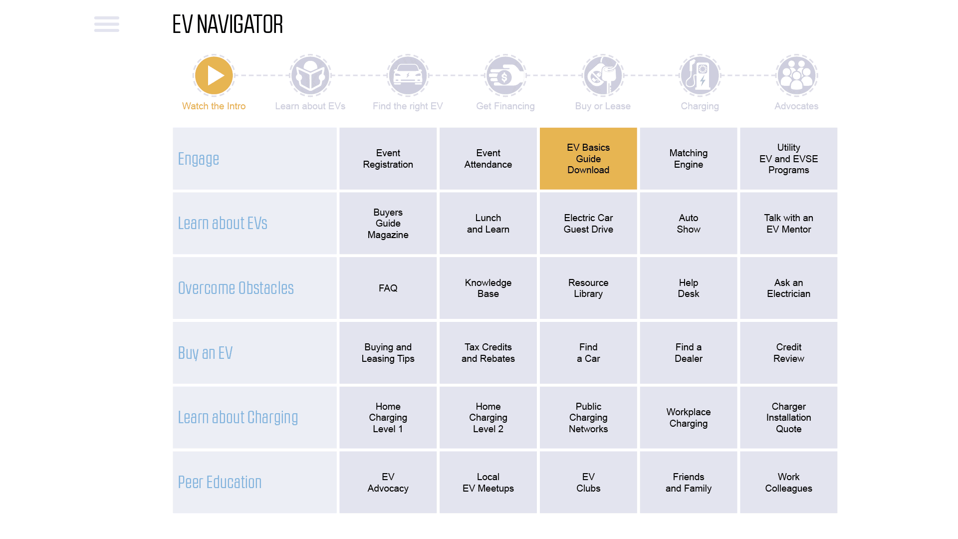 User Dashboard